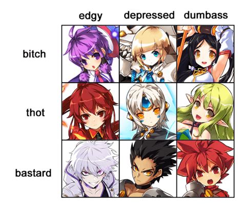 r/elsword|The ONLY Elsword Guide YOU Need. : r/elsword .